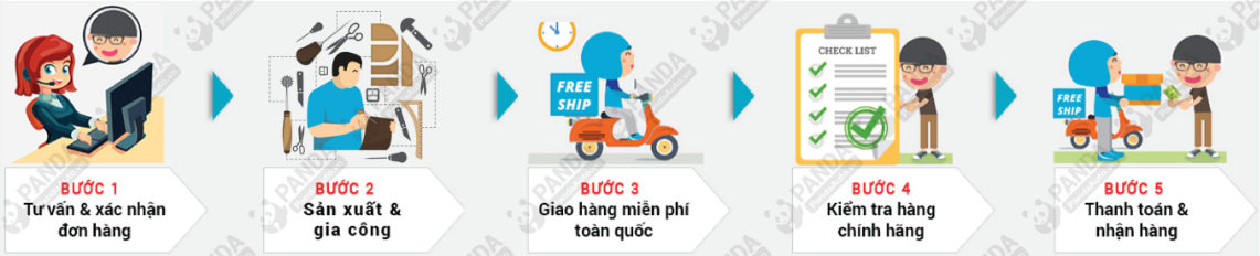 huong-dan-mua-nep-buoc-chan-cho-xe-o-to-tai-panda-auto