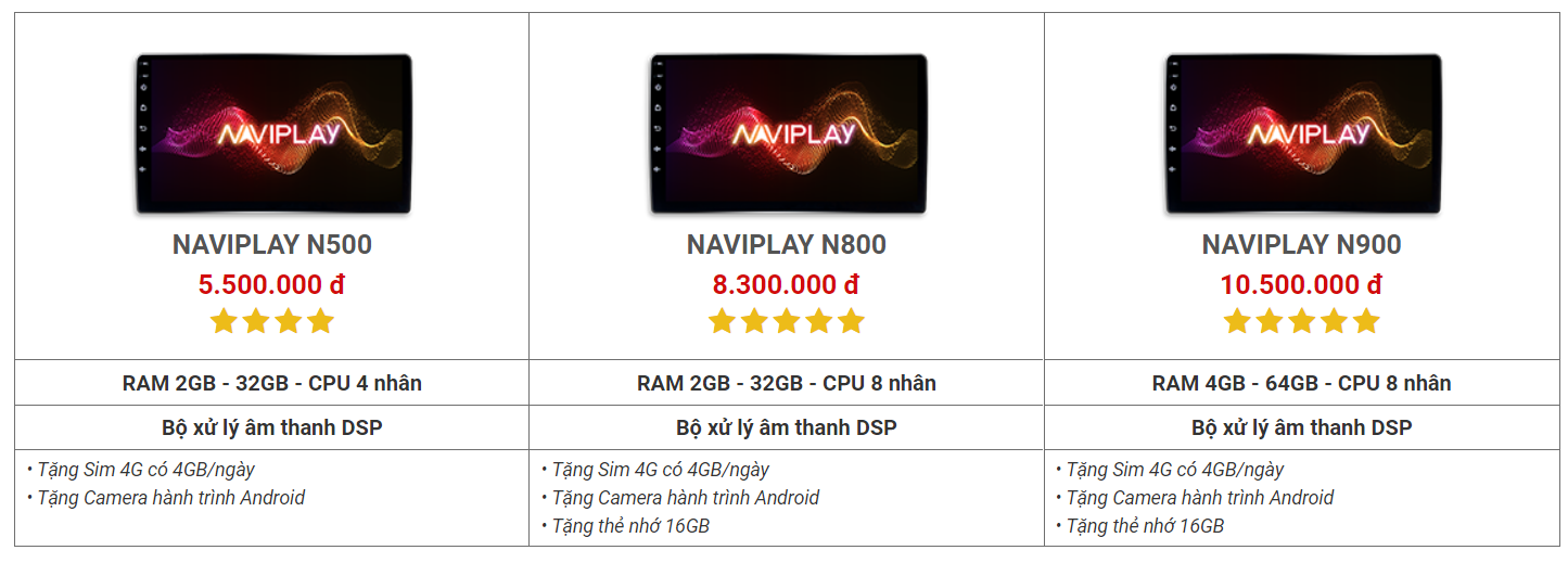 Màn hình Android NaviPlay 