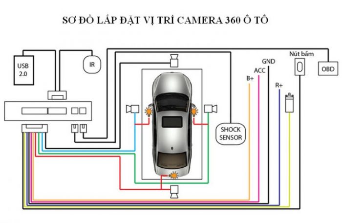 so-do-lap-camera-360-o-to-dung-cach